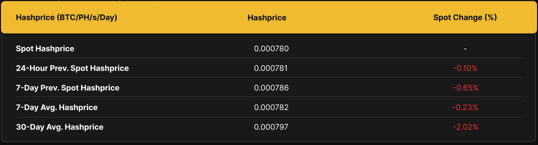 Luxor BTC Hashprice