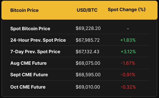 Bitcoin price