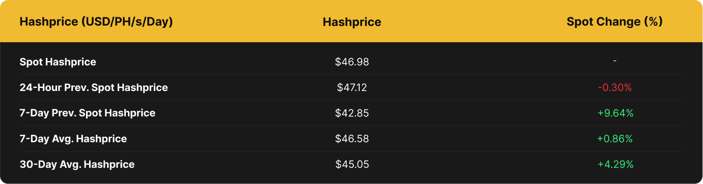 Luxor USD Hashprice