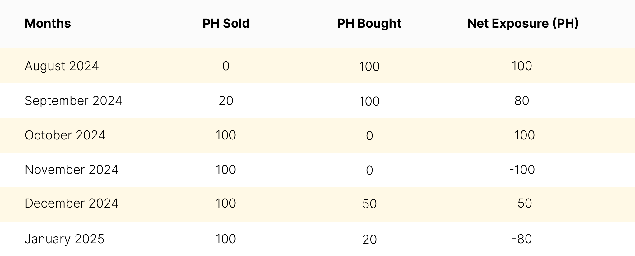 Luxor hashprice hedghing