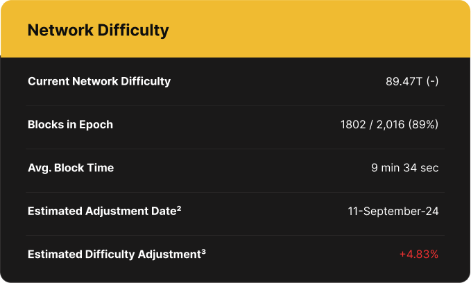 Luxor Bitcoin Network Difficulty