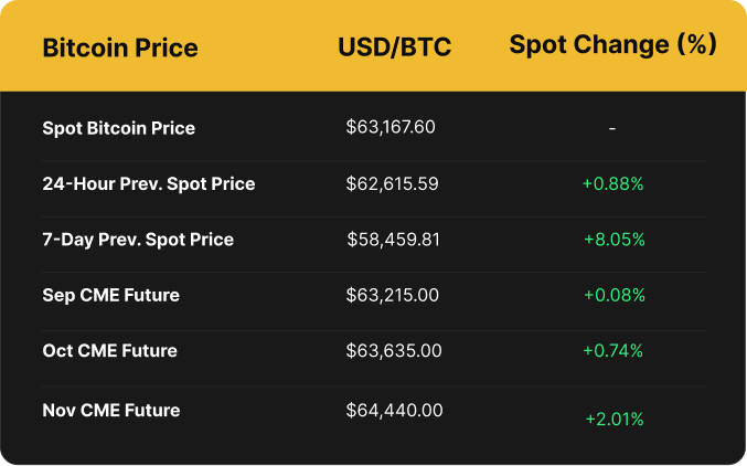 Luxor Bitcoin price