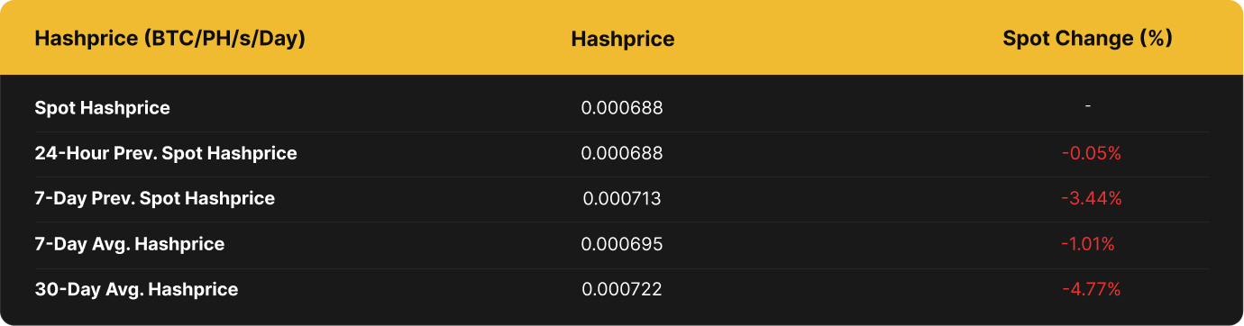 Luxor BTC Hashprice