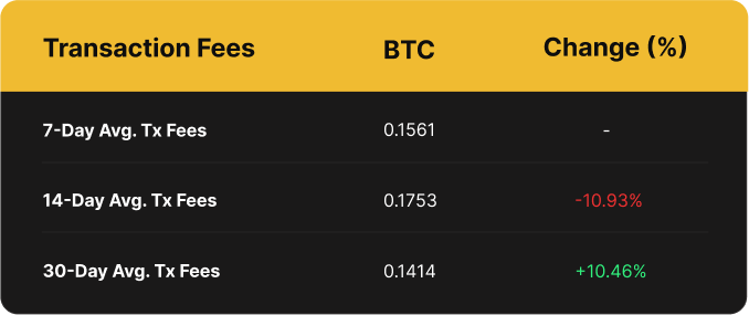 Luxor Bitcoin Transaction Fees