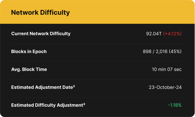 Luxor Bitcoin Network Difficulty