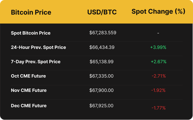 Luxor Bitcoin price