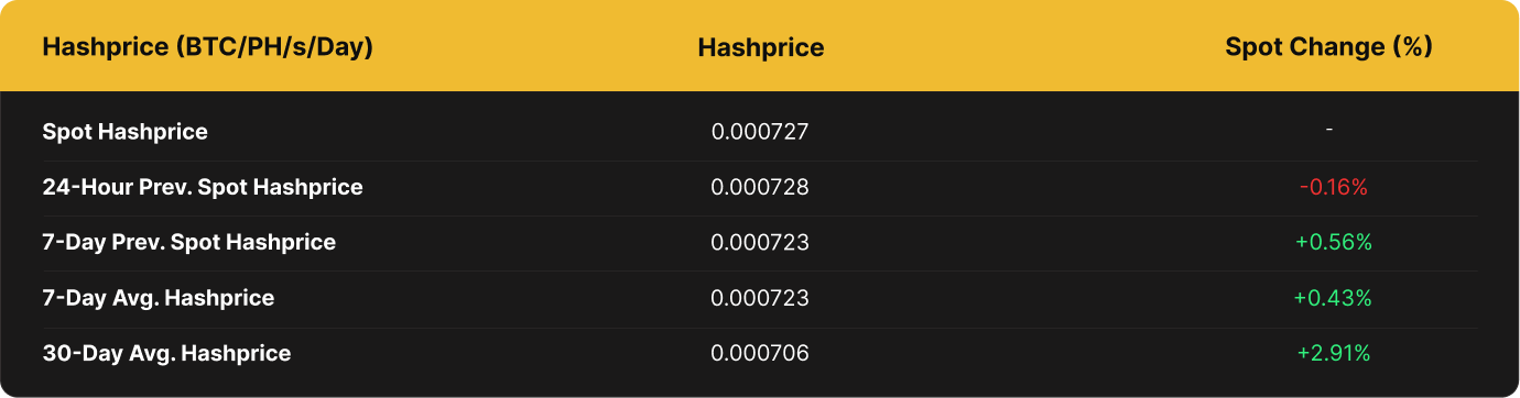 Luxor BTC Hashprice