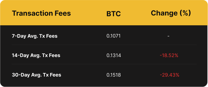 Luxor Bitcoin Transaction Fees