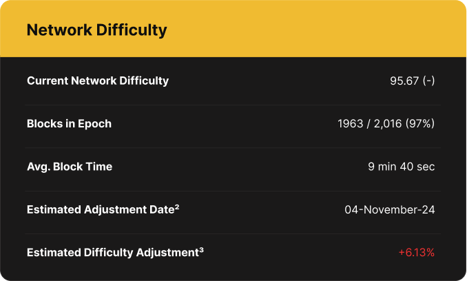 Luxor Bitcoin Network Difficulty