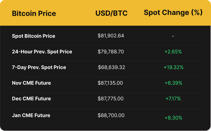 Luxor Bitcoin price