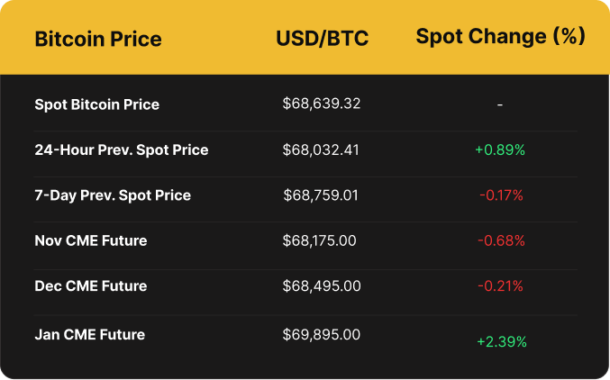 Luxor Bitcoin price